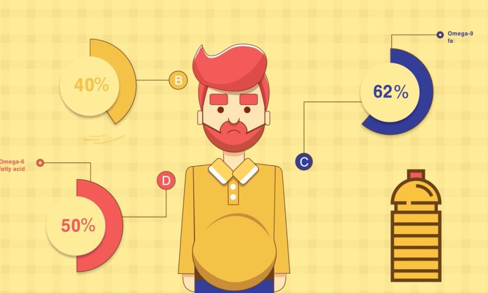 چرا از فست فودها استفاده نکنیم مسلم پرس