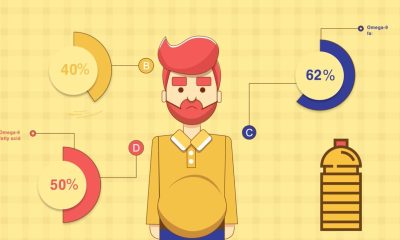 چرا از فست فودها استفاده نکنیم مسلم پرس